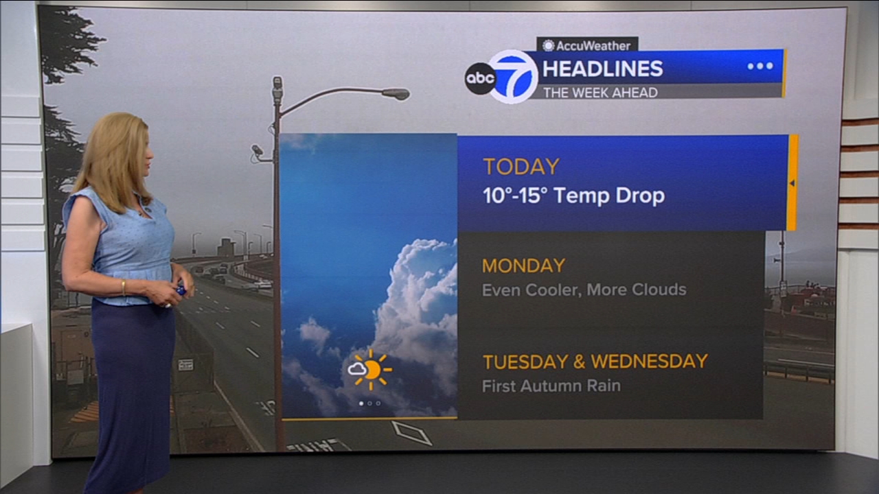AccuWeather Forecast: Sunny, cool and breezy with 10-15 degree drop
       — ABC 7 Bay Area, Sunnyvale Community news
