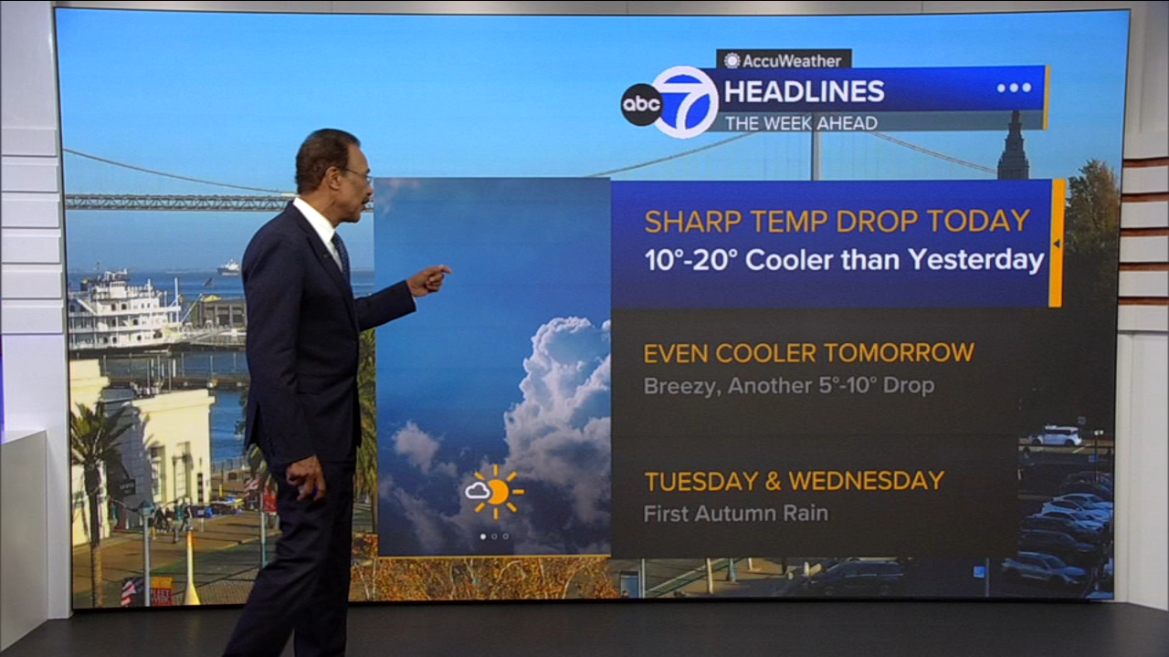 AccuWeather Forecast: More clouds overnight, cooler tomorrow
       — ABC 7 Bay Area, Sunnyvale Community news
