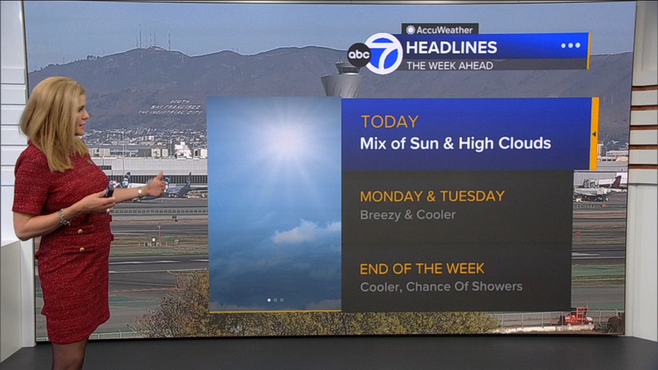 AccuWeather Forecast: Mix of sun, high clouds
       — ABC 7 Bay Area, Sunnyvale Community news