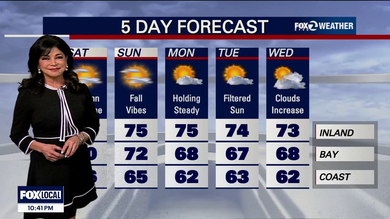 If it's a sunny Saturday, why the minor flooding? — KTVU FOX 2 Bay Area, Sunnyvale Sports news